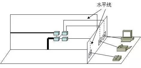 弱電工程中的“綜合布線”一般都包含些什么？