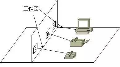 弱電工程中的“綜合布線”一般都包含些什么？