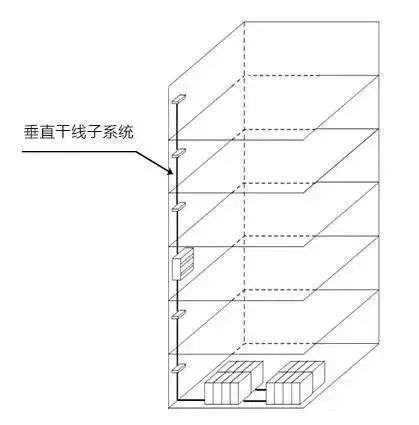 弱電工程中的“綜合布線”一般都包含些什么？