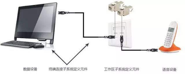弱電工程中的“綜合布線”一般都包含些什么？